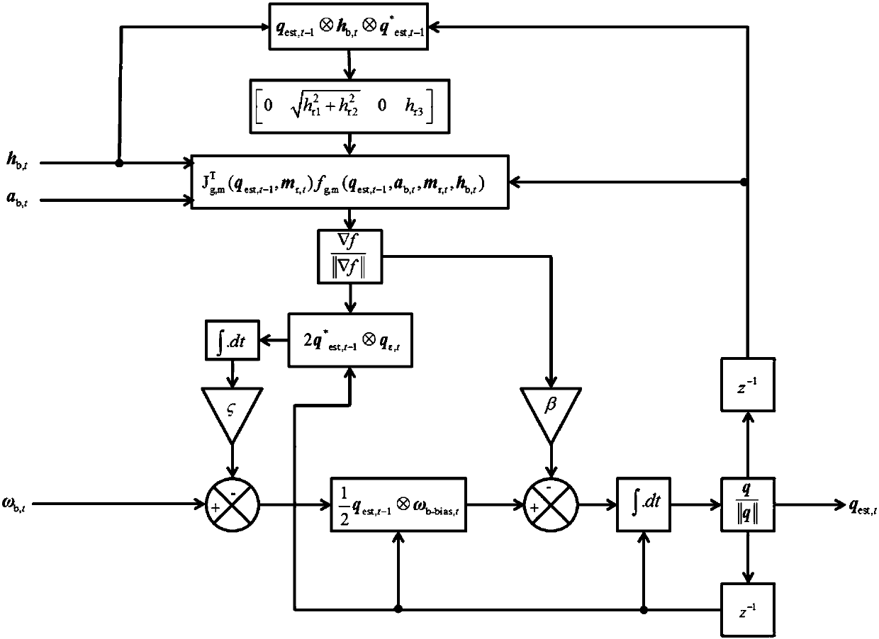 Mobile phone APP control method of unmanned aerial vehicle supporting ROS