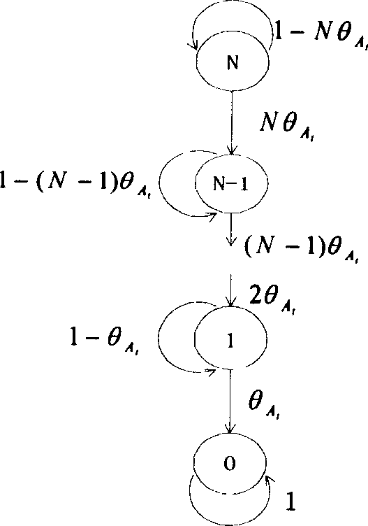 Adaptive test method for software