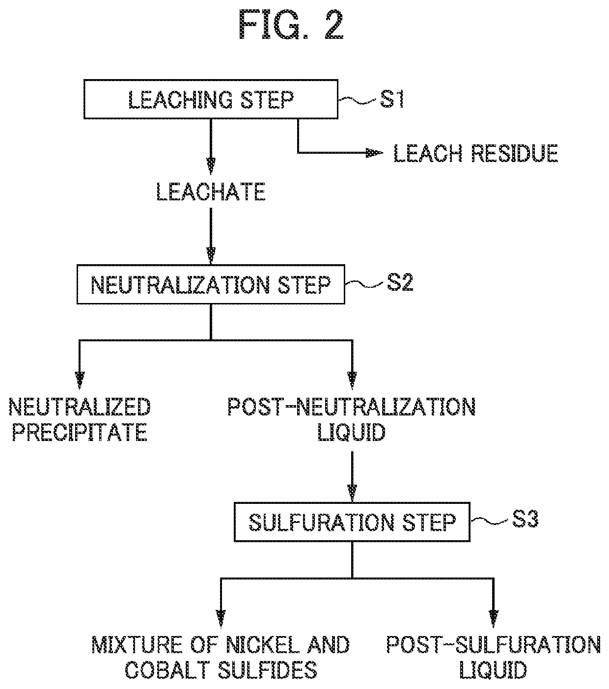 Method for recovering scandium