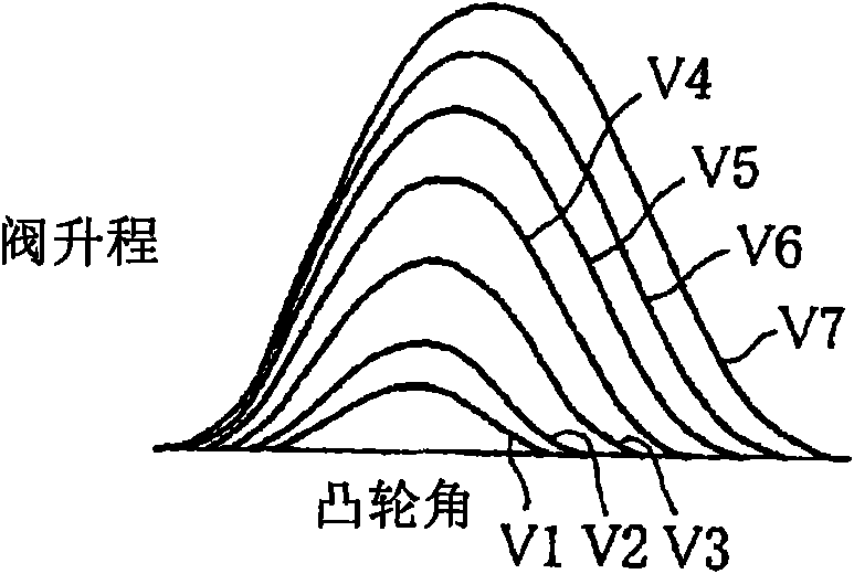 Start control device of internal combustion engine