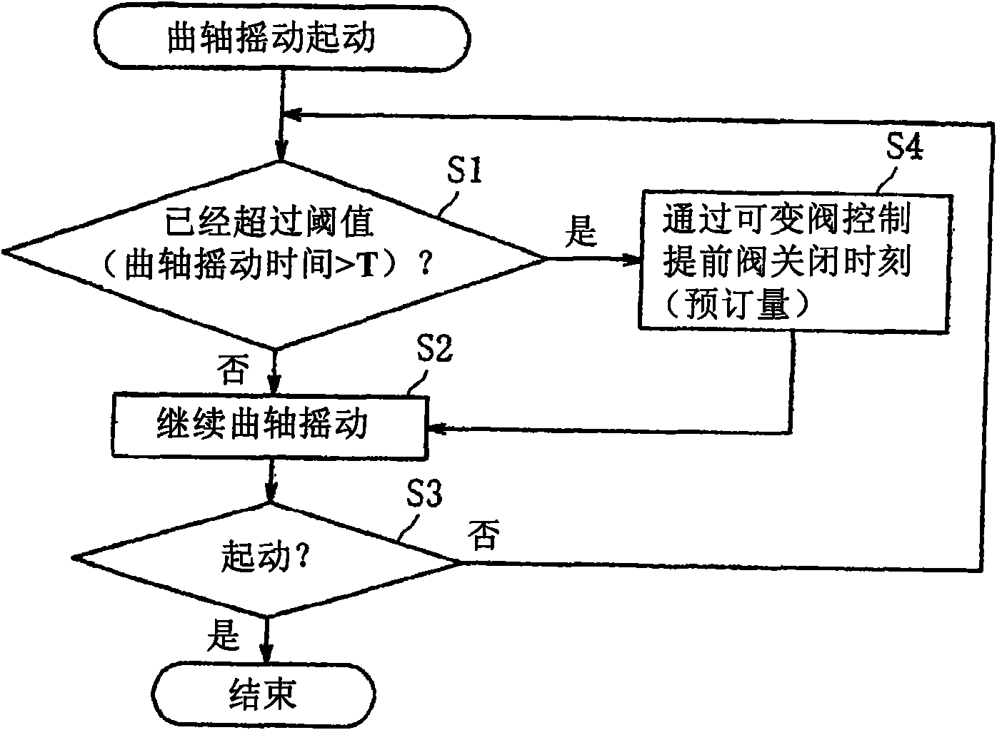 Start control device of internal combustion engine