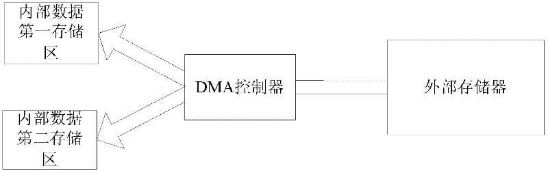 Joint photographic experts group (JPEG) image compression concurrency control method based on digital signal processor (DSP)