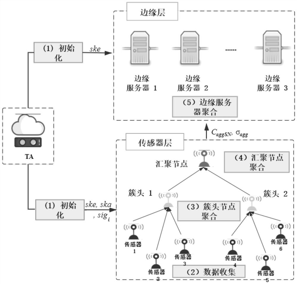 Internet-of-Things data management method based on block chain and edge computing