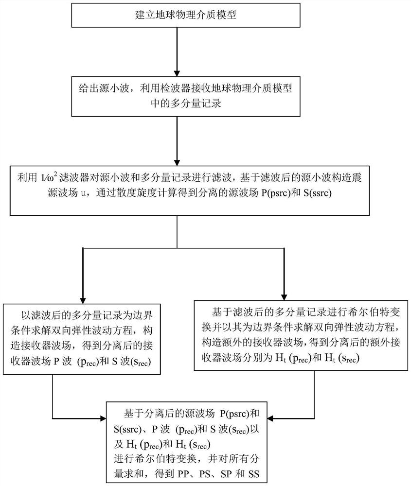 Method, device and computer storage medium for eliminating elastic reverse time offset crosstalk interference