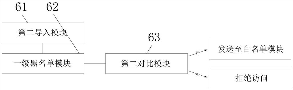 A dynamic defense system and method for cc attack