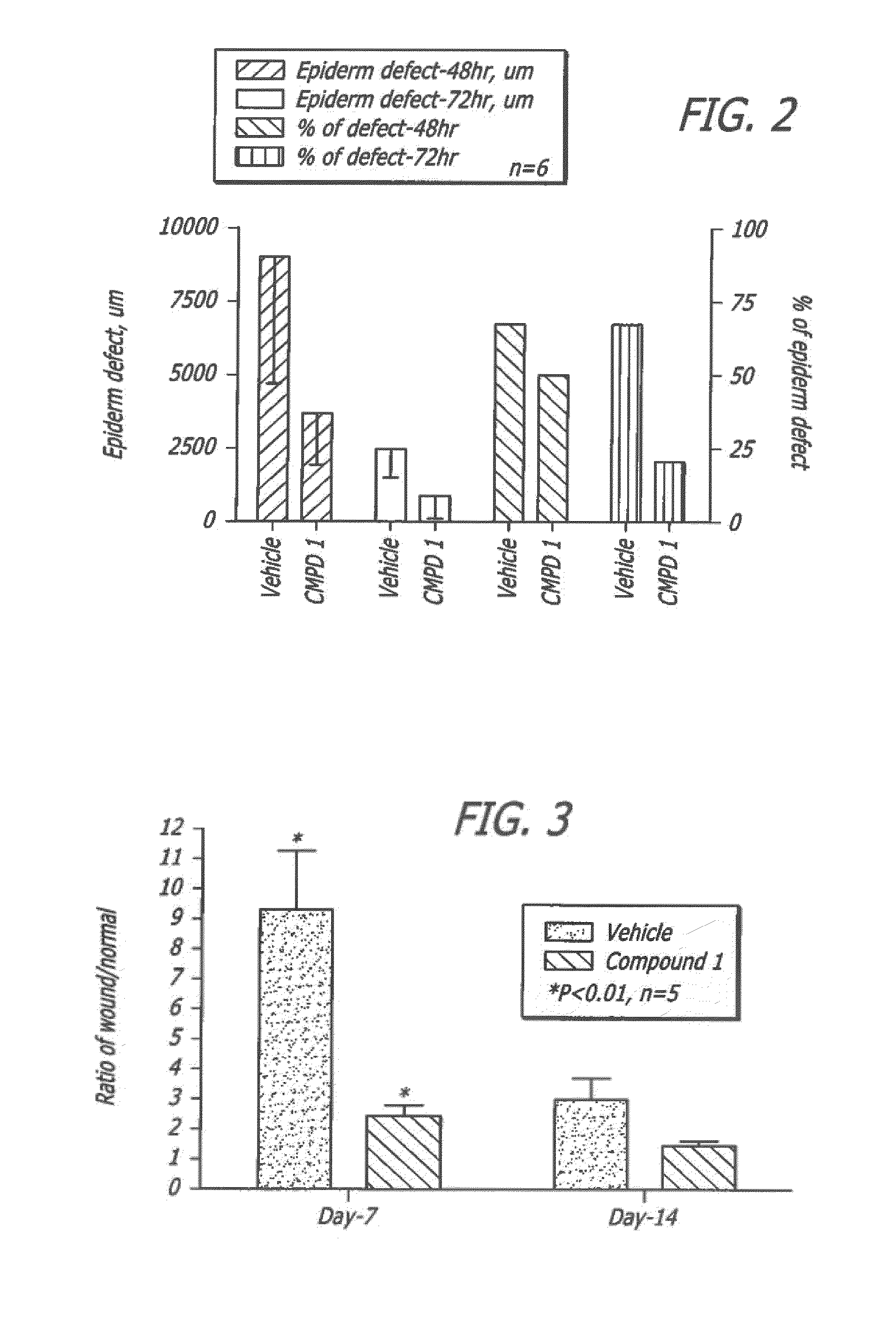 Compounds and methods for skin repair