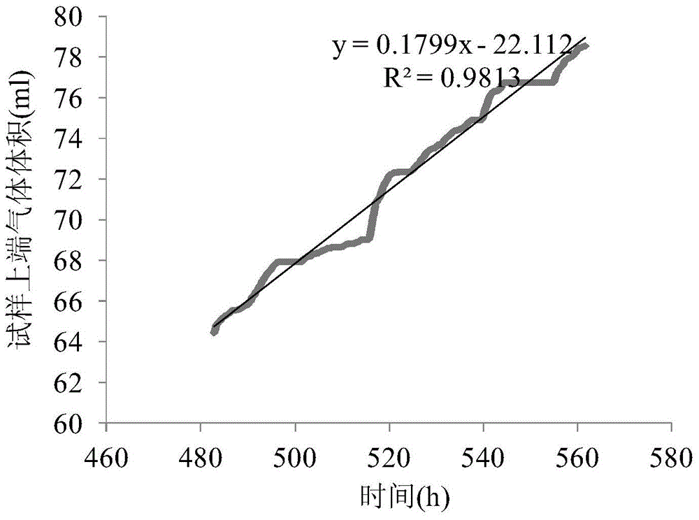 Test device and test method for crack evolution and seepage characteristic of gas-containing shale