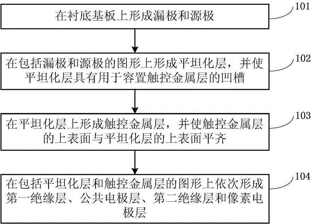 Thin film transistor array substrate, manufacturing method thereof and displaying device