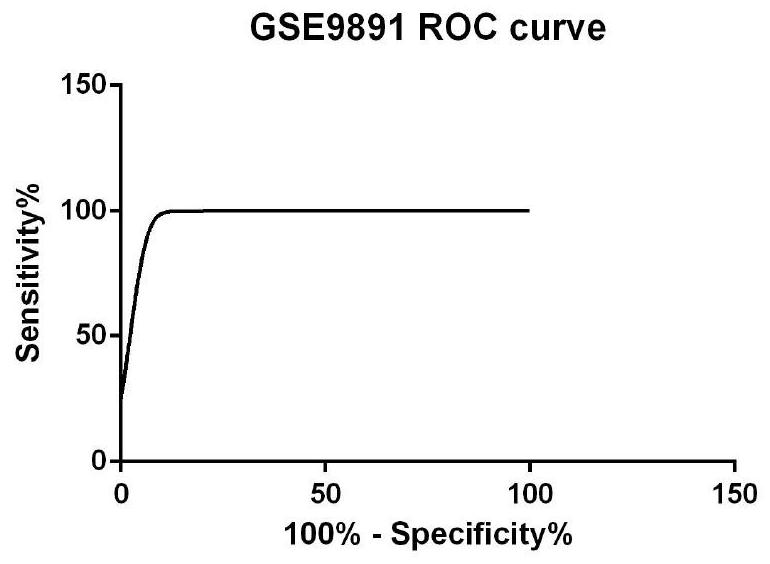 A Molecular Type Prediction System for Ovarian Cancer