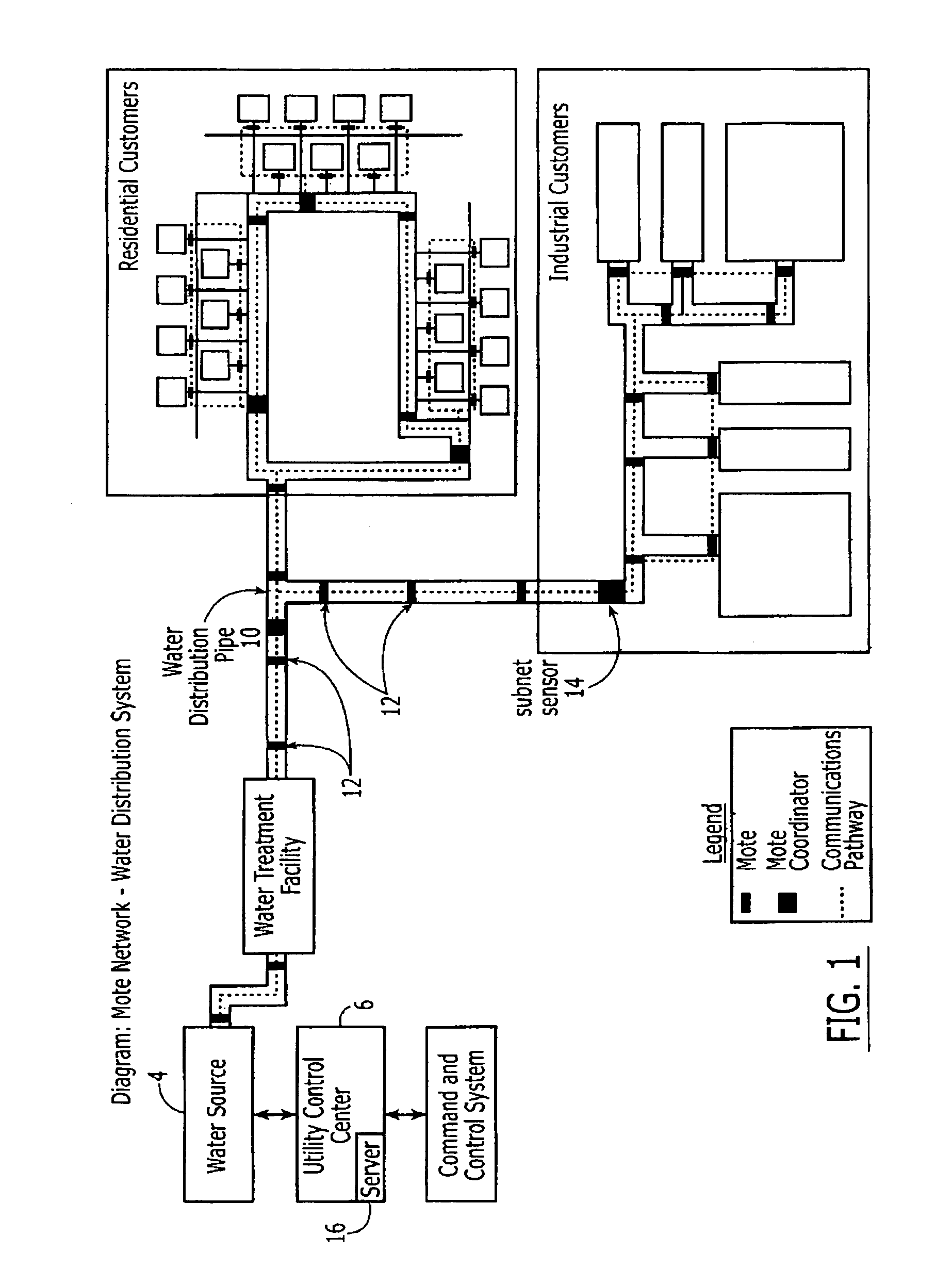 System and method for fluid distribution