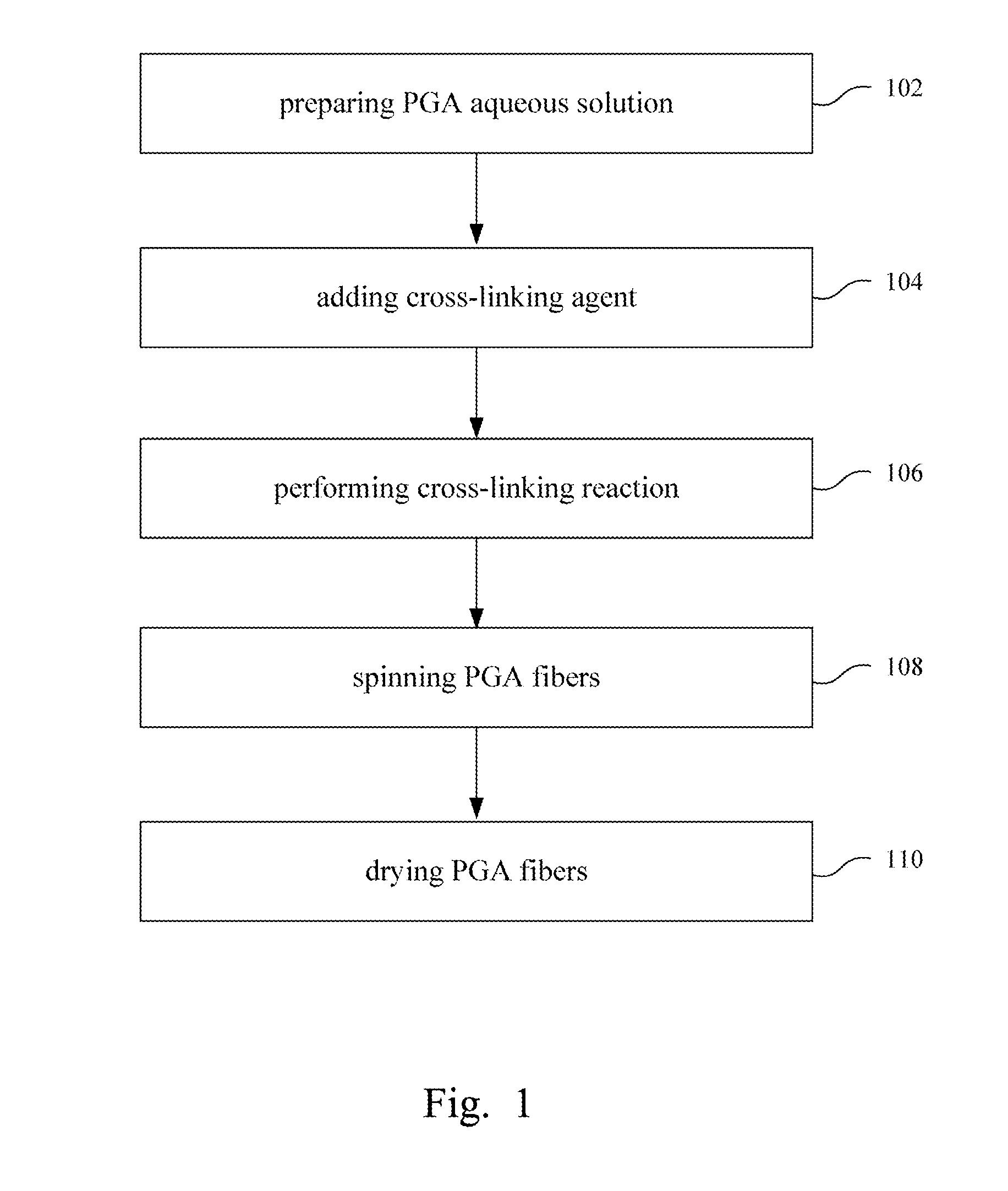 Water-Insoluble Polyglutamic Acid Fibers and Preparation Method Thereof