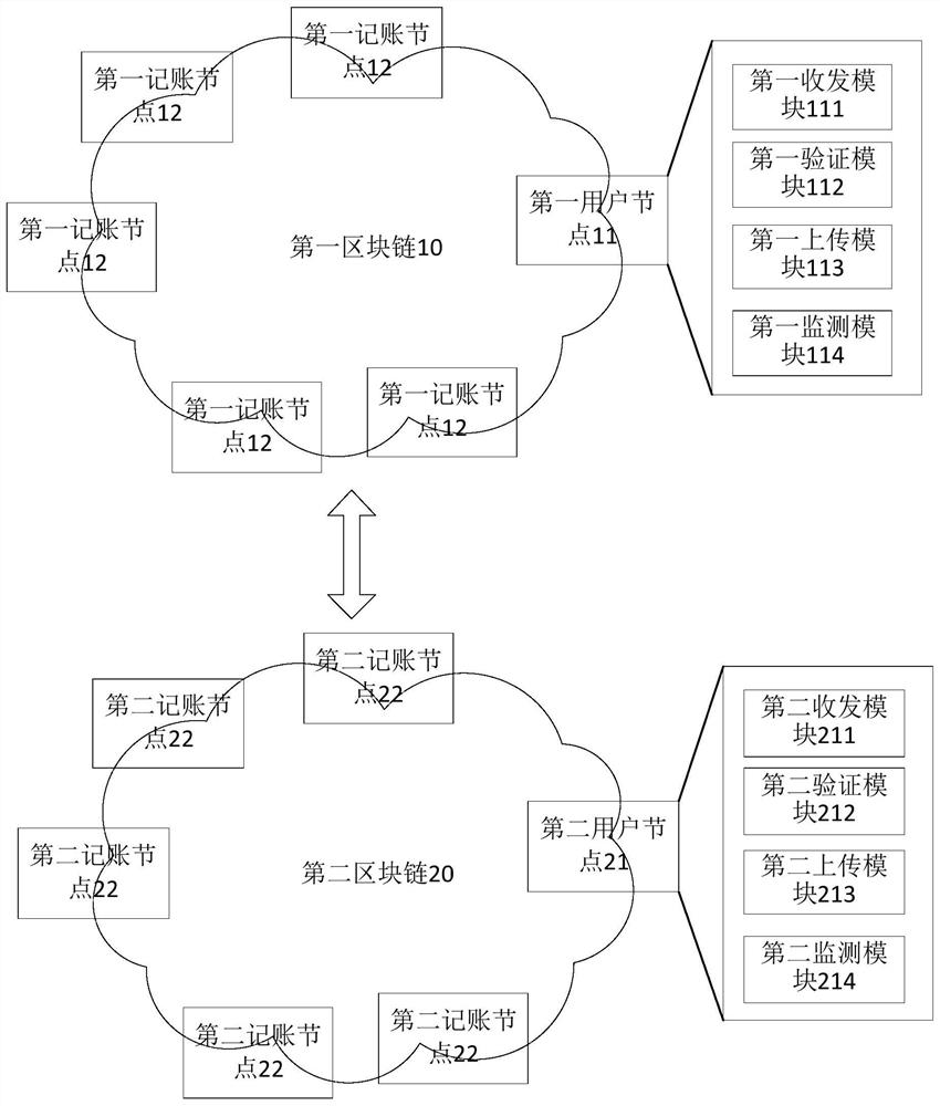 Block chain cross-chain transaction method and system