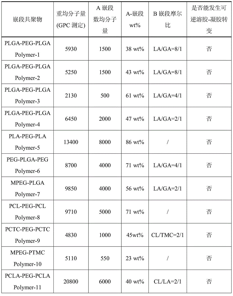 Hydrogel composition for gastrointestinal submucosal injection and application of hydrogel composition