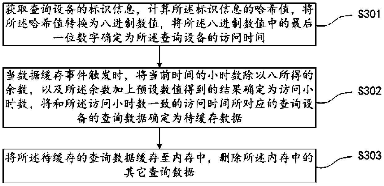 Data processing method and device, terminal and storage medium