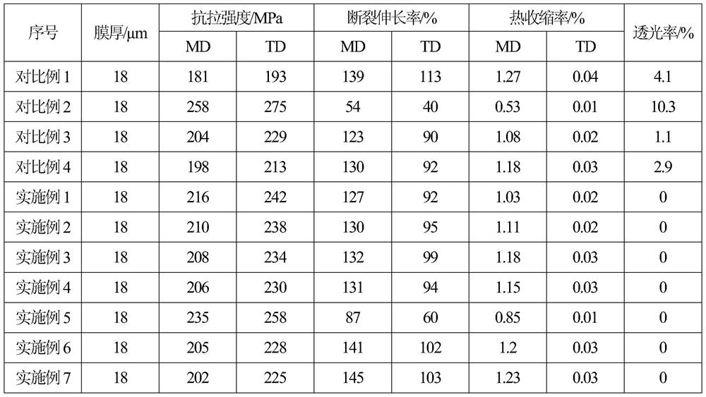 Black light shielding master batch, black light shielding polyester film and preparation method