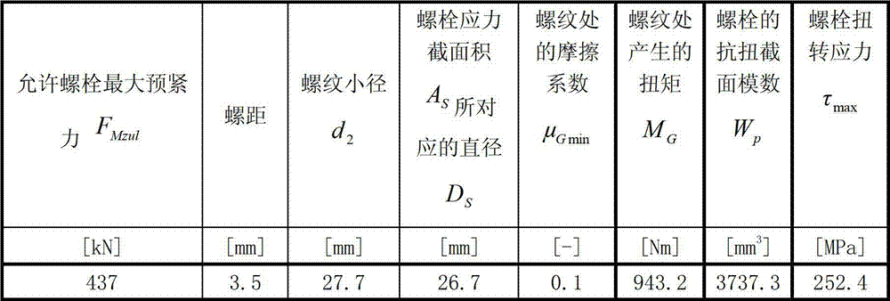 High-strength bolt strength calculating method of wind generating set