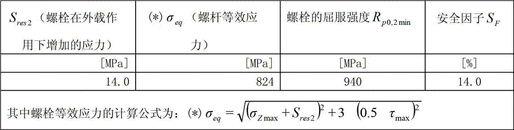 High-strength bolt strength calculating method of wind generating set