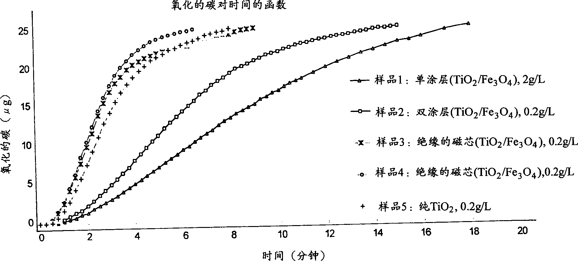 A photocatalyst