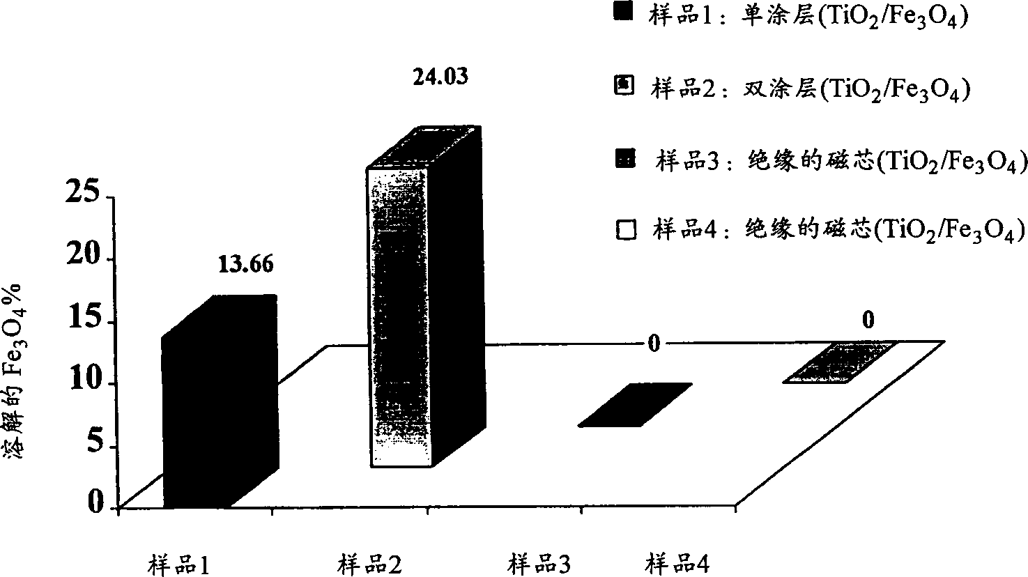 A photocatalyst