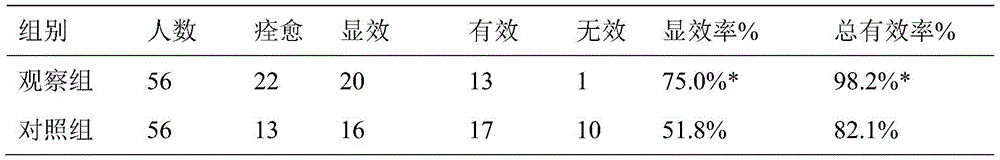 Pharmaceutic preparation for treating hypomenorrhea with pelvic inflammation