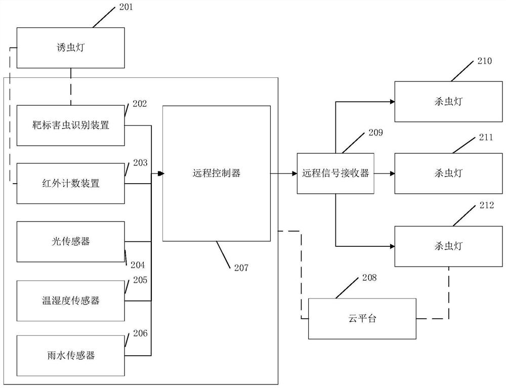 Light-wave lure and control method and system for pests controlled by lights