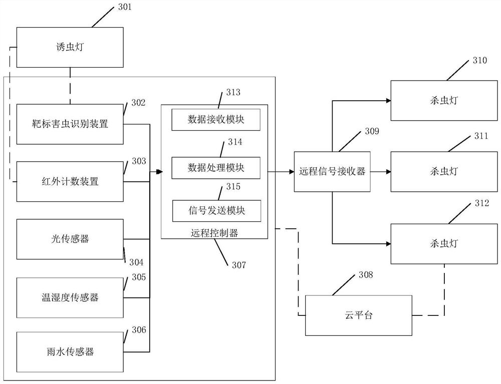 Light-wave lure and control method and system for pests controlled by lights