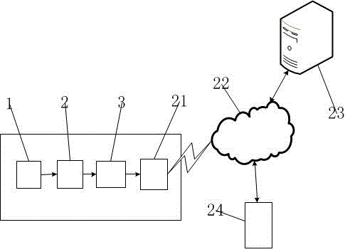 Intelligent detection system for prediction of ovulatory period