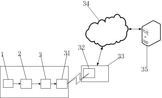 Intelligent detection system for prediction of ovulatory period