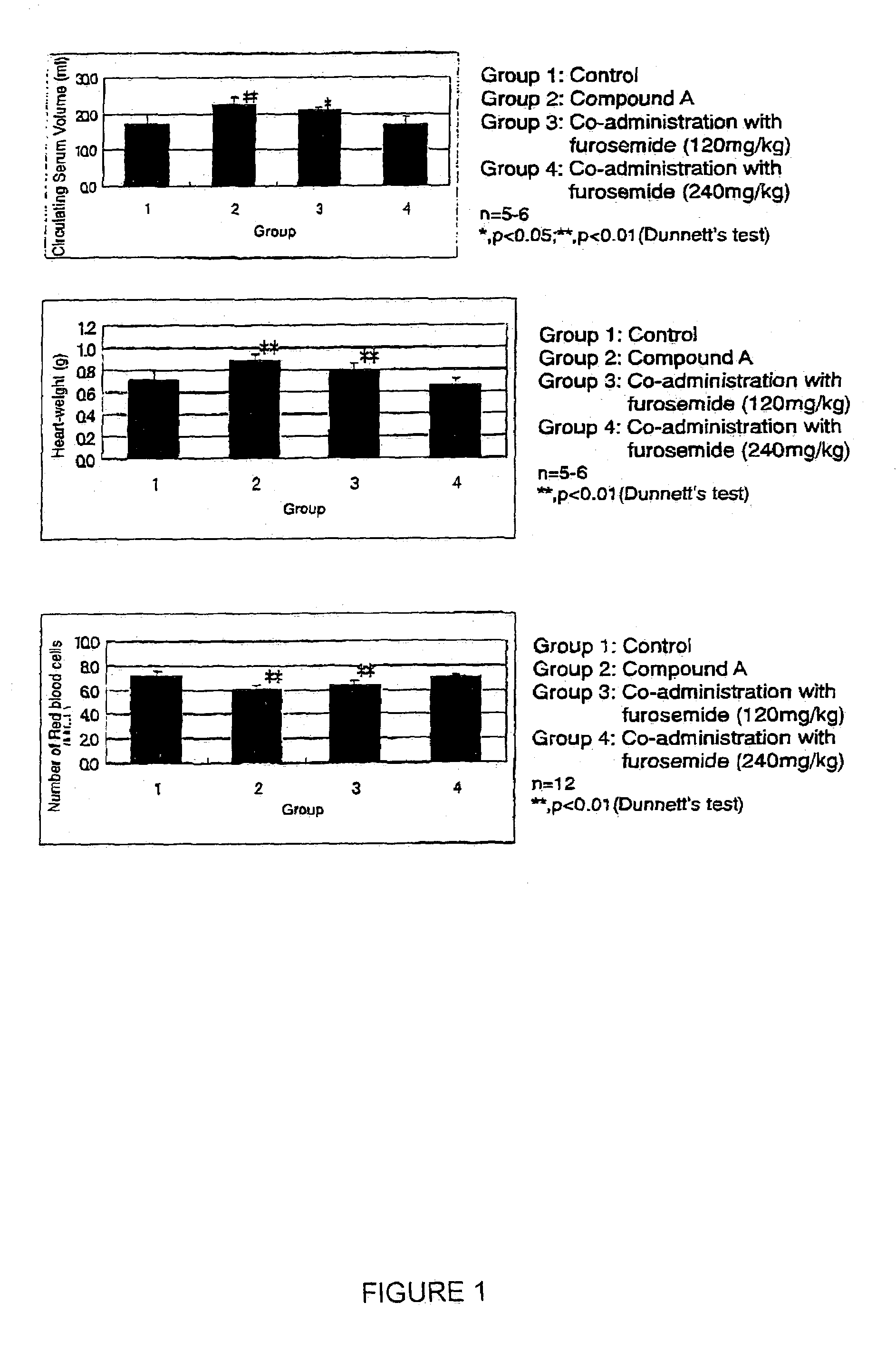 Medicinal compositions containing diuretic and insulin resistance-improving agent