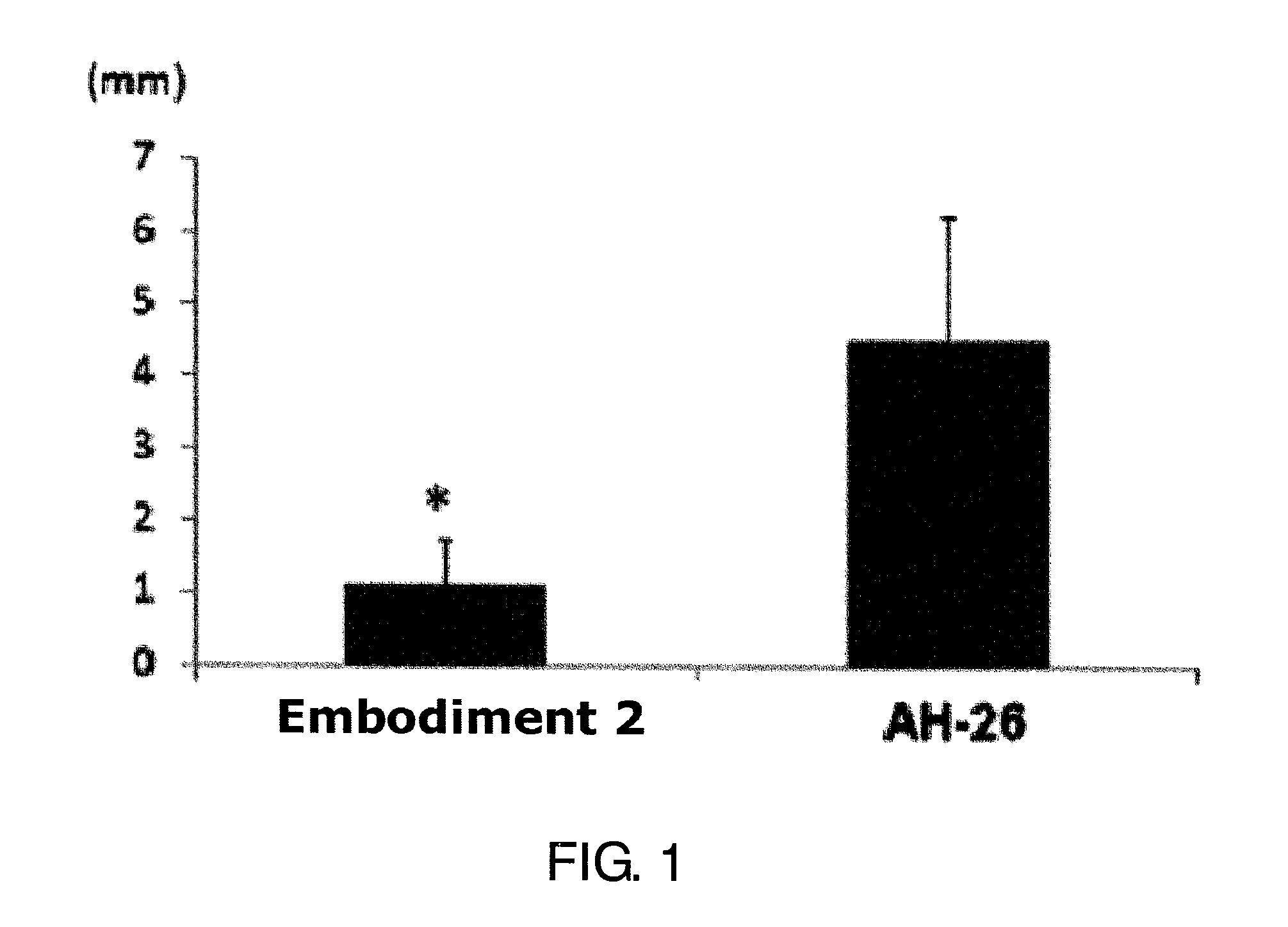 Dental filling composition comprising zirconia powder