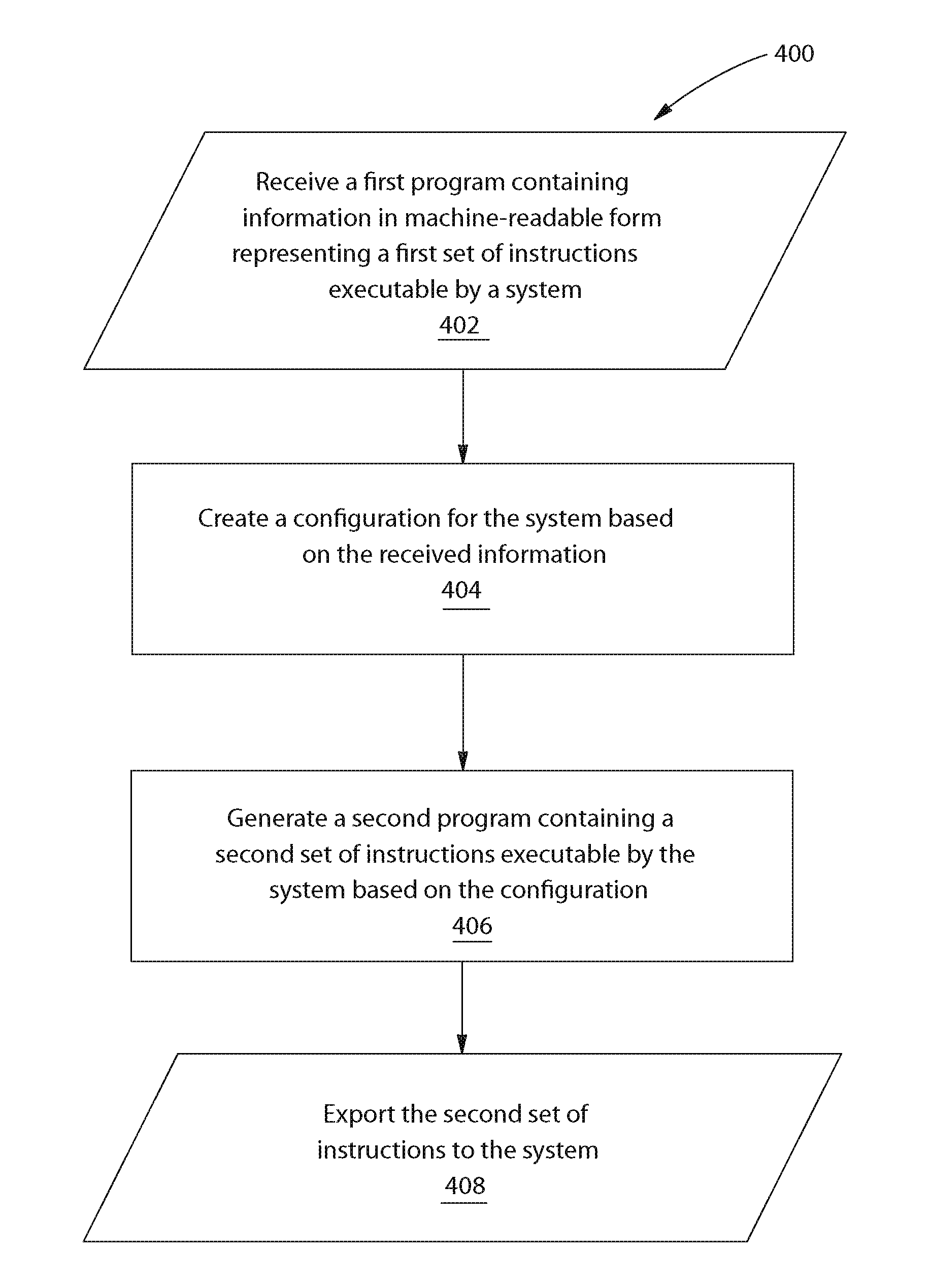 Apparatus, system, and method for managing industrial software configurations