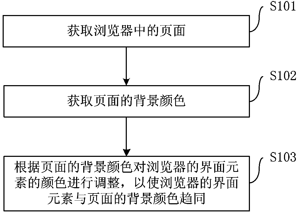 Method and apparatus for providing representation information