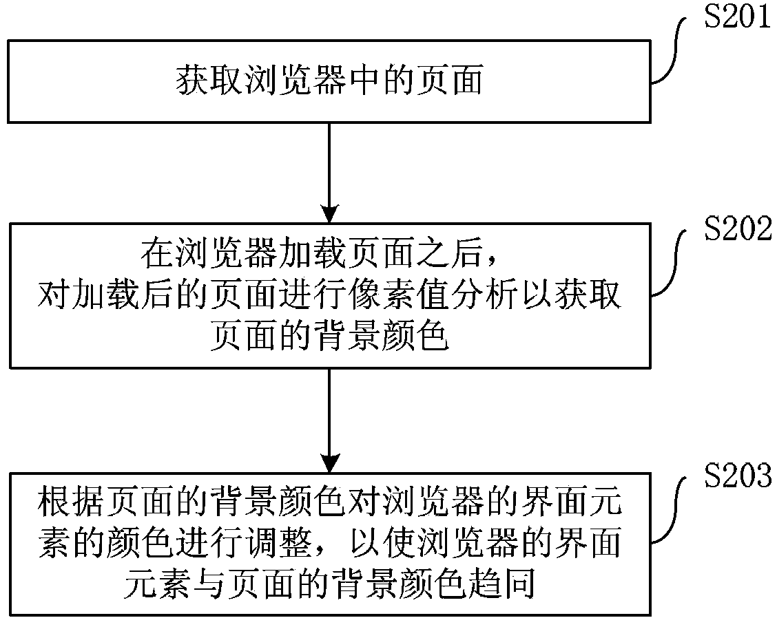 Method and apparatus for providing representation information