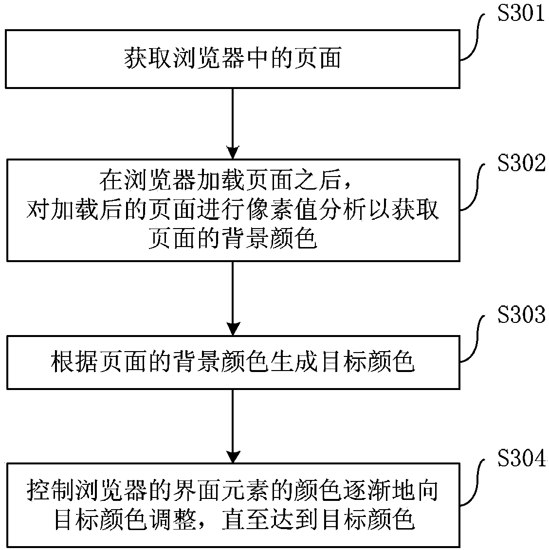 Method and apparatus for providing representation information