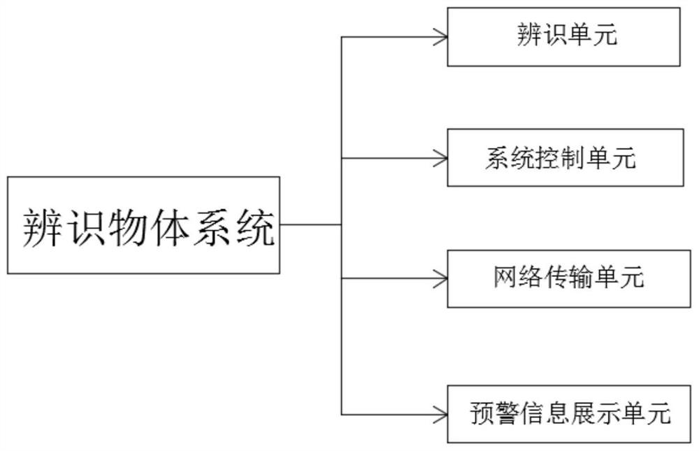 Low-visibility object identification system and method