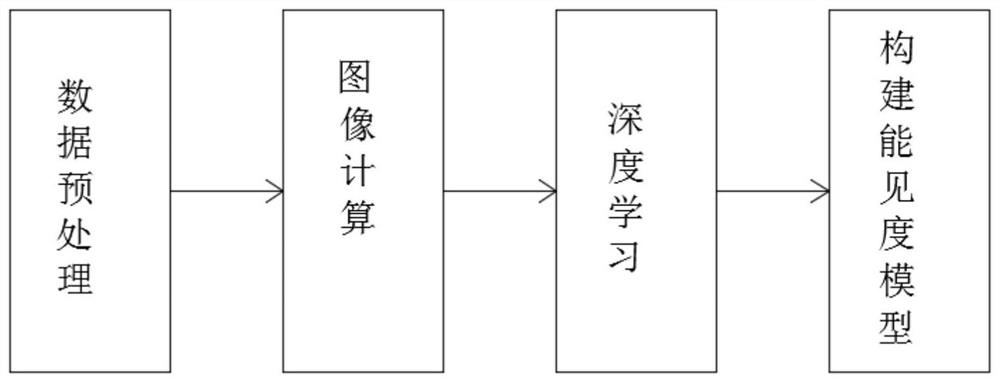 Low-visibility object identification system and method