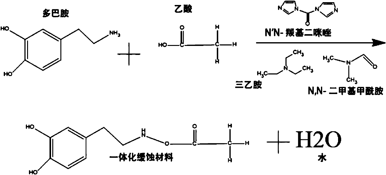 Environment-friendly vapor phase corrosion inhibitor and preparation method thereof