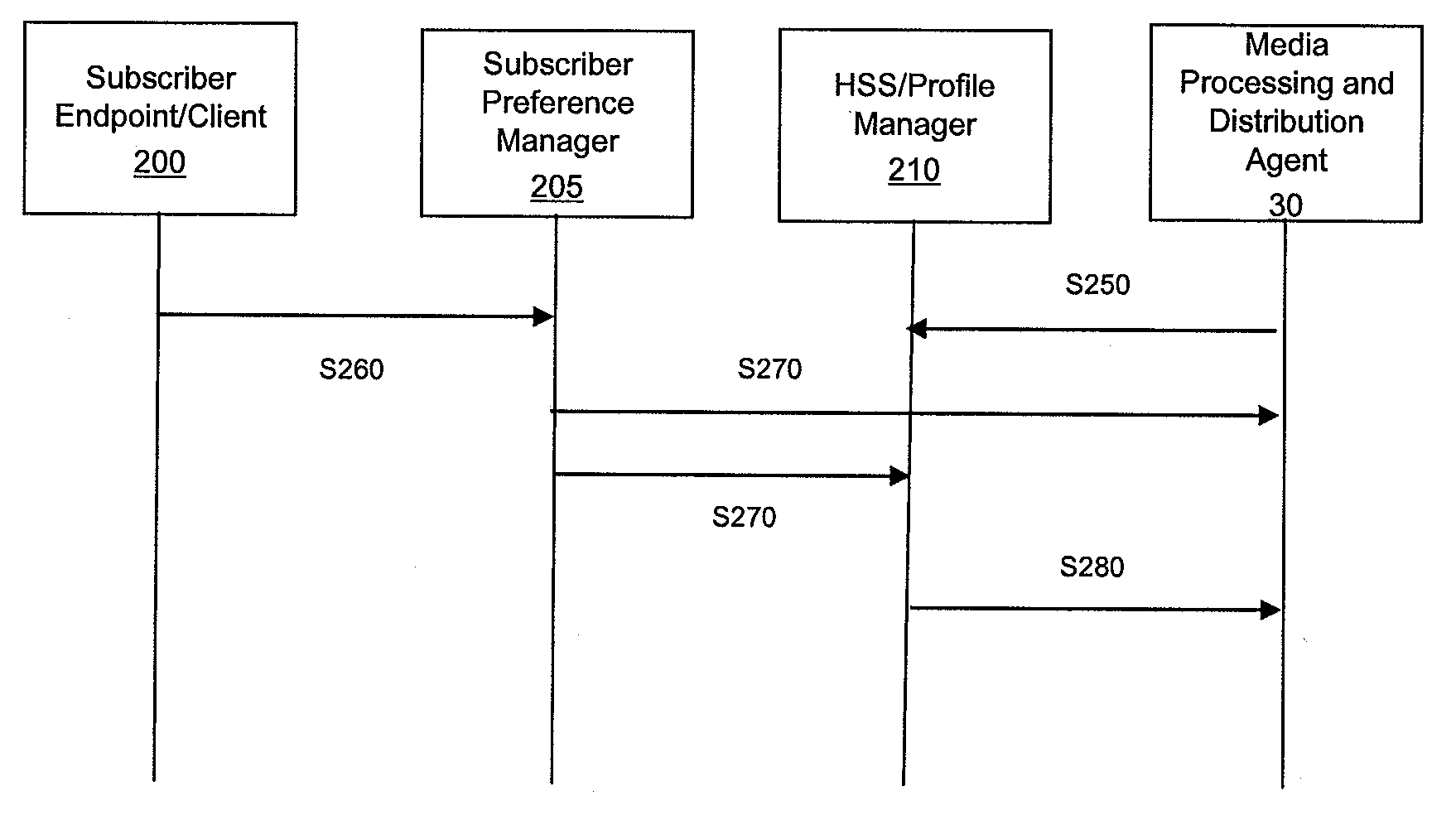 Dynamic, subscriber driven charging models for media distribution