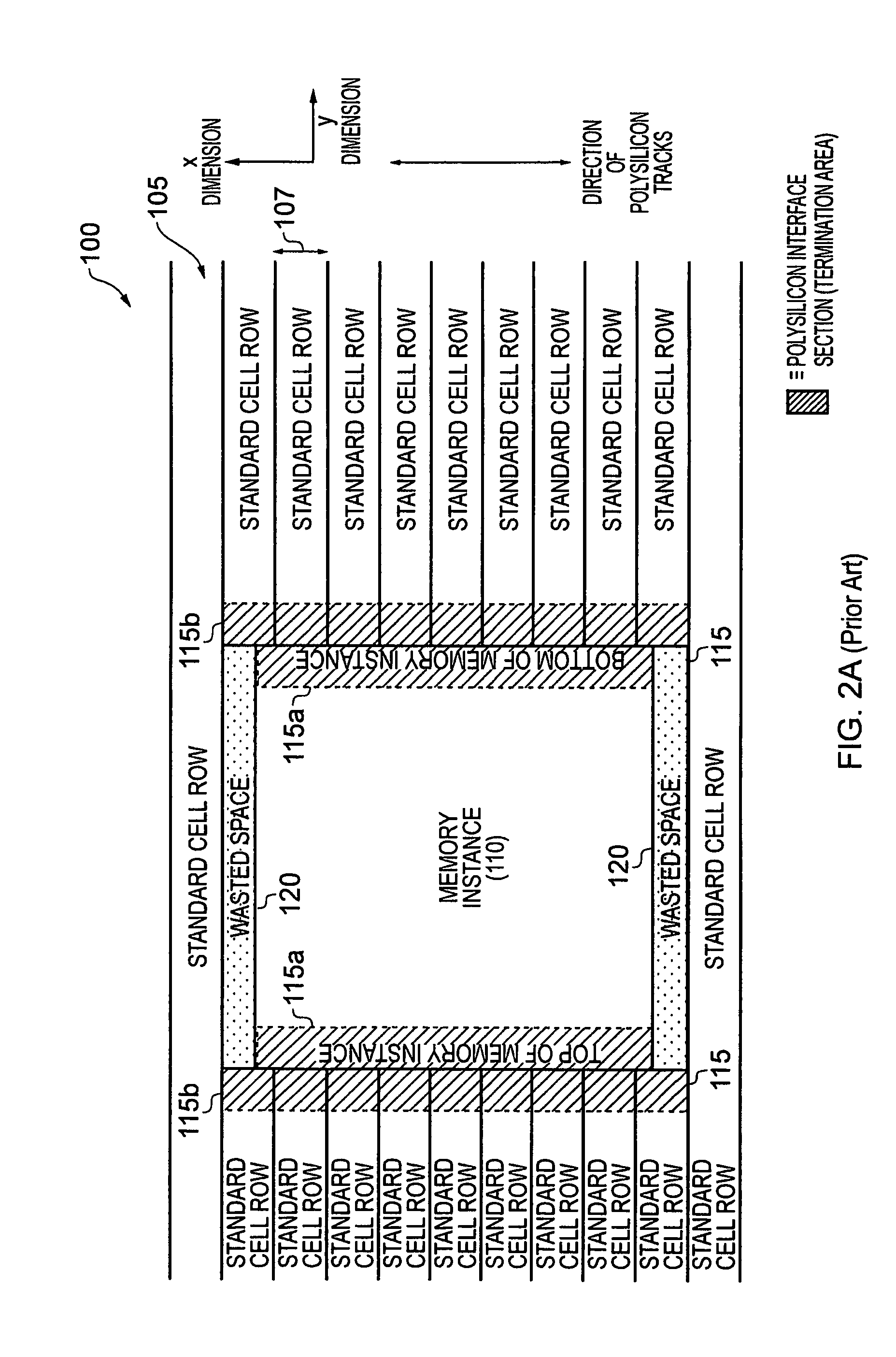 Method of generating a layout of an integrated circuit comprising both standard cells and at least one memory instance