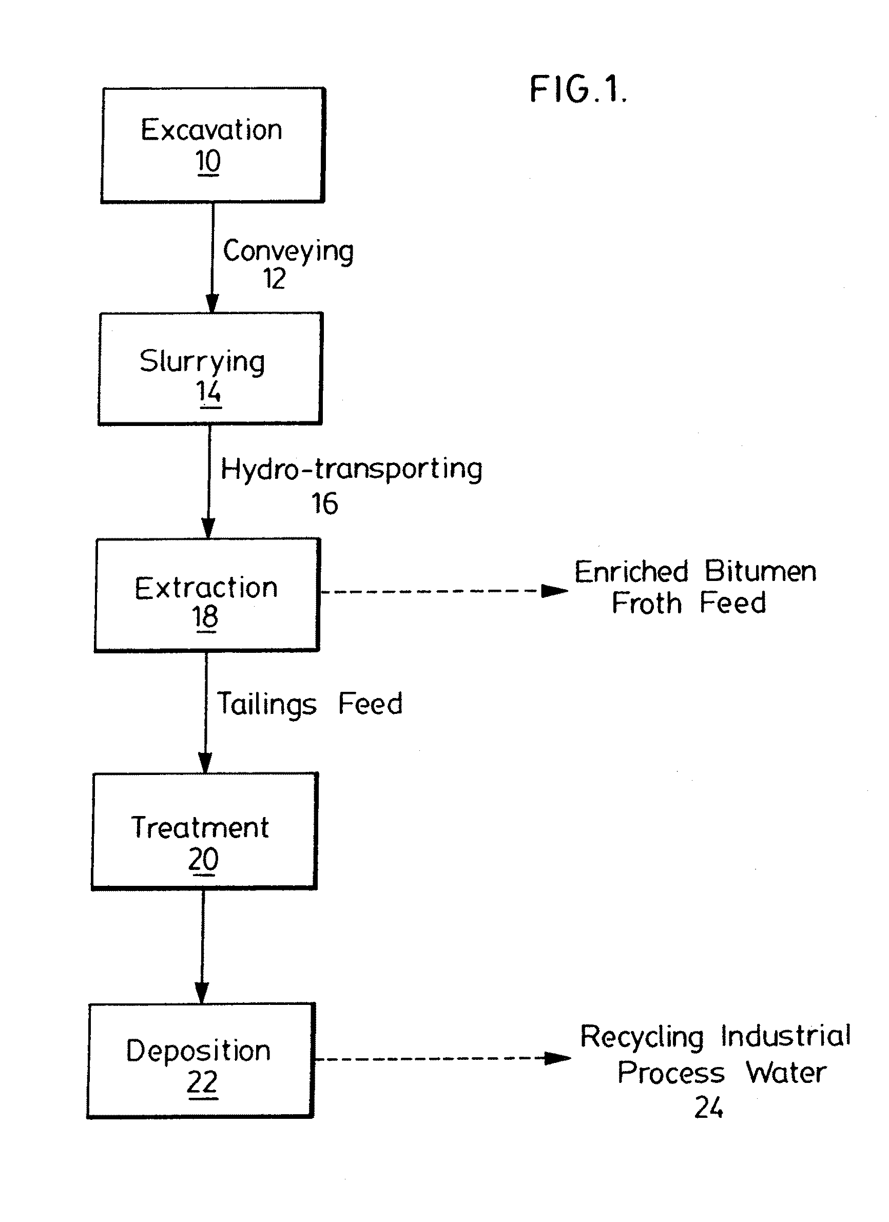 Mobile oil sands mining system