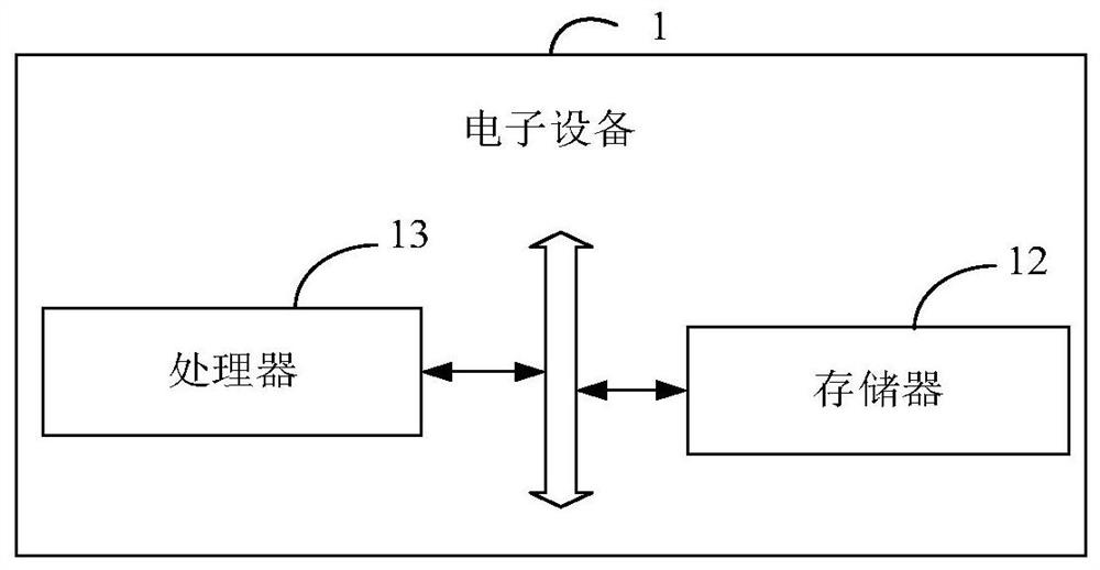 Audio noise reduction method and device, equipment and storage medium