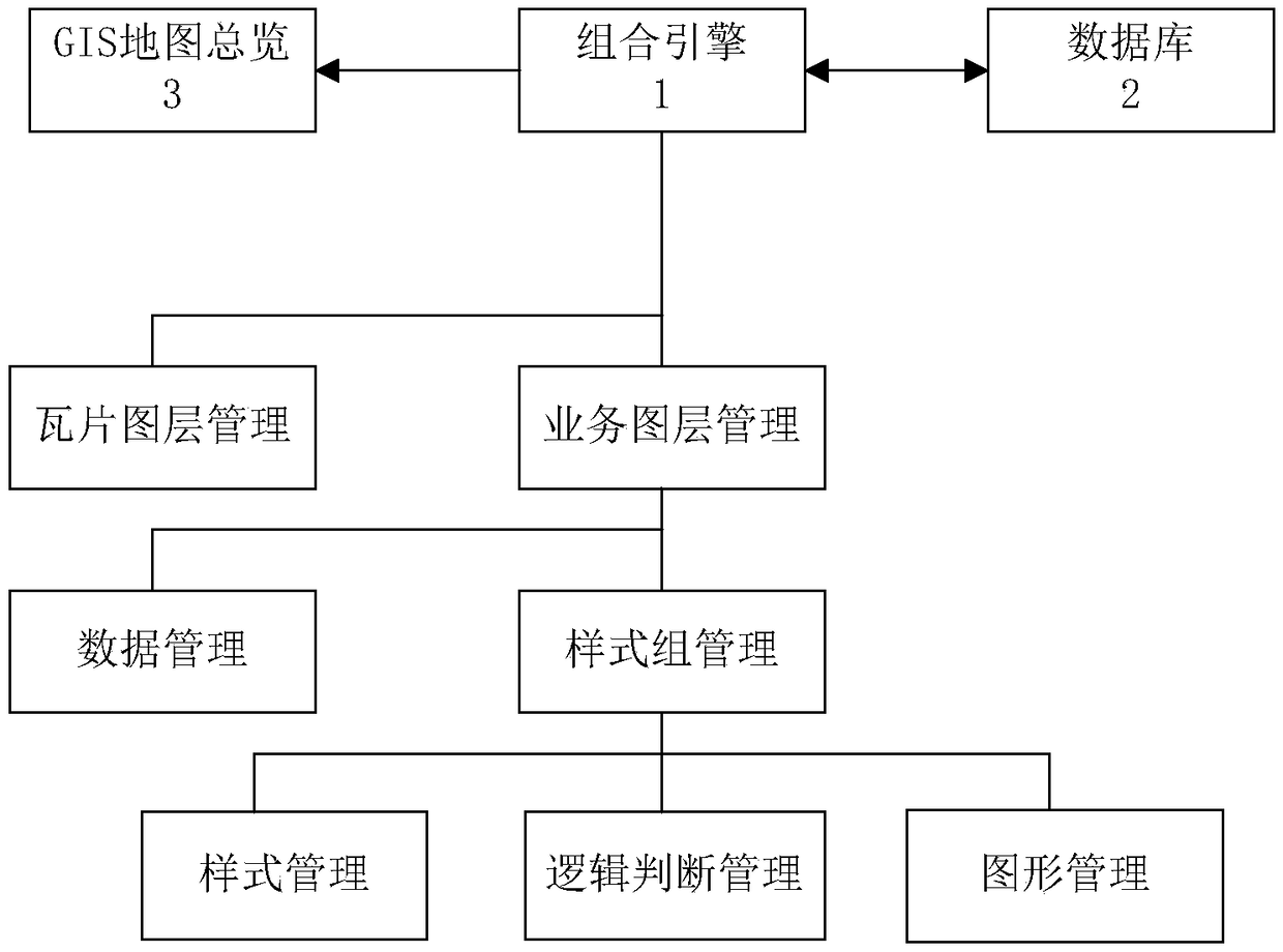 GIS display method, device and system