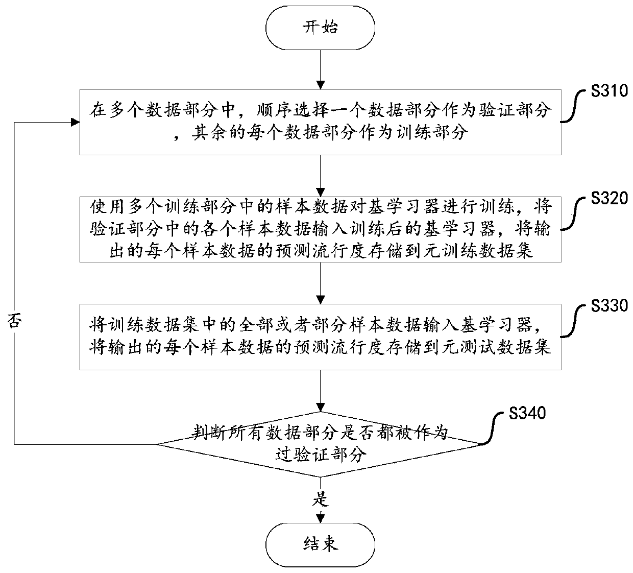 Information popularity prediction method and device, and storage medium