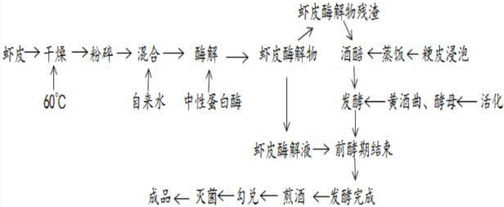 Shrimp-taste cooking wine and preparation method thereof