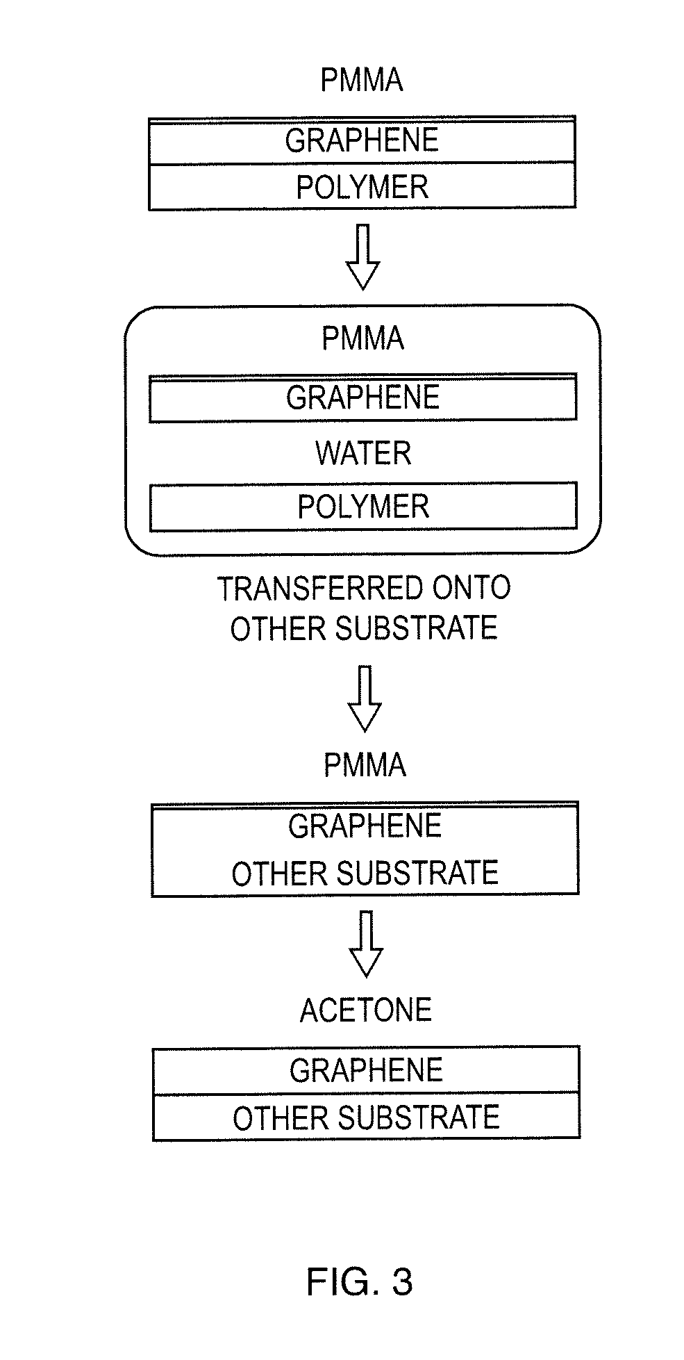 Chemical sensor using molecularly-imprinted single layer graphene