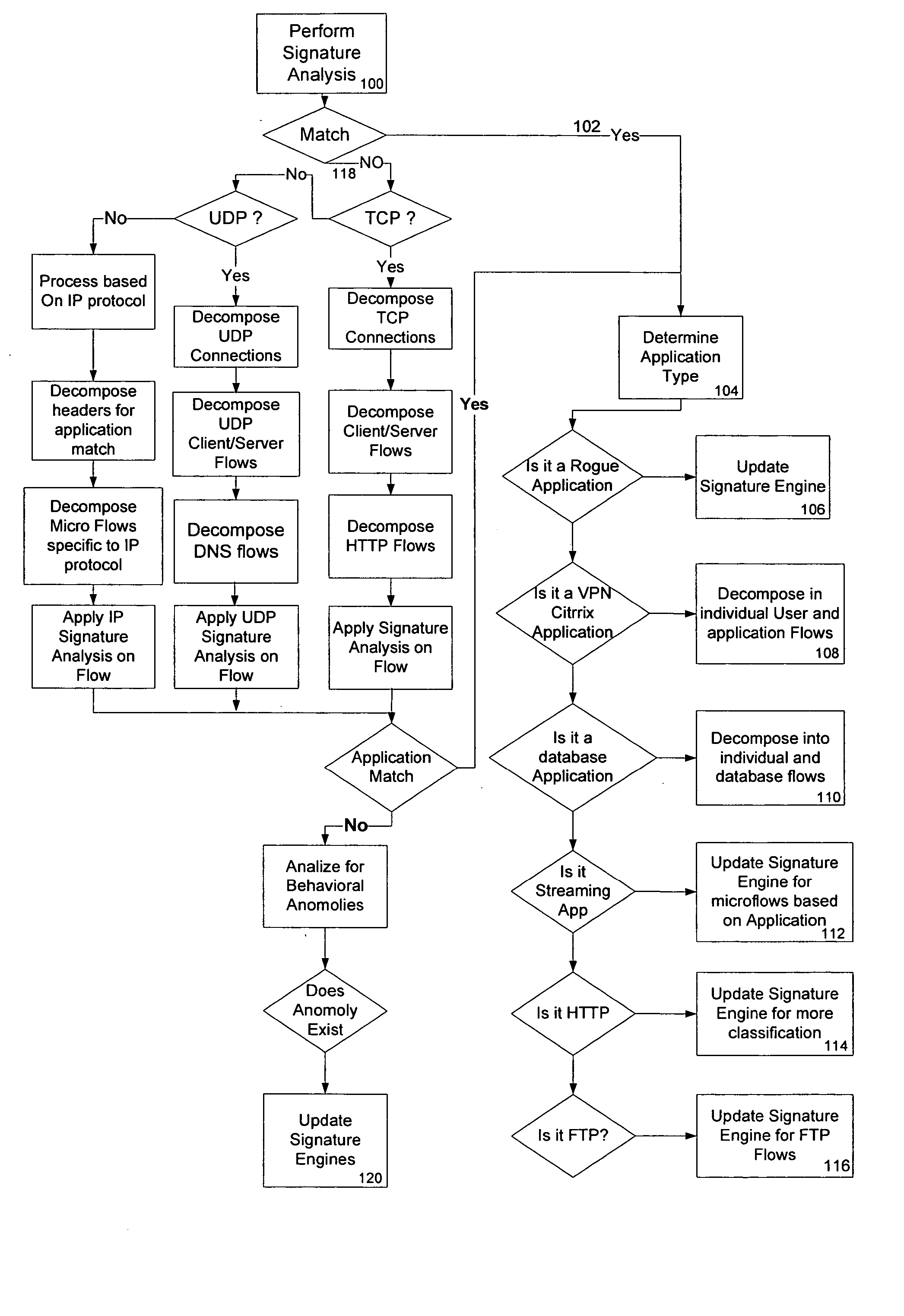 Systems and methods to support quality of service in communications networks