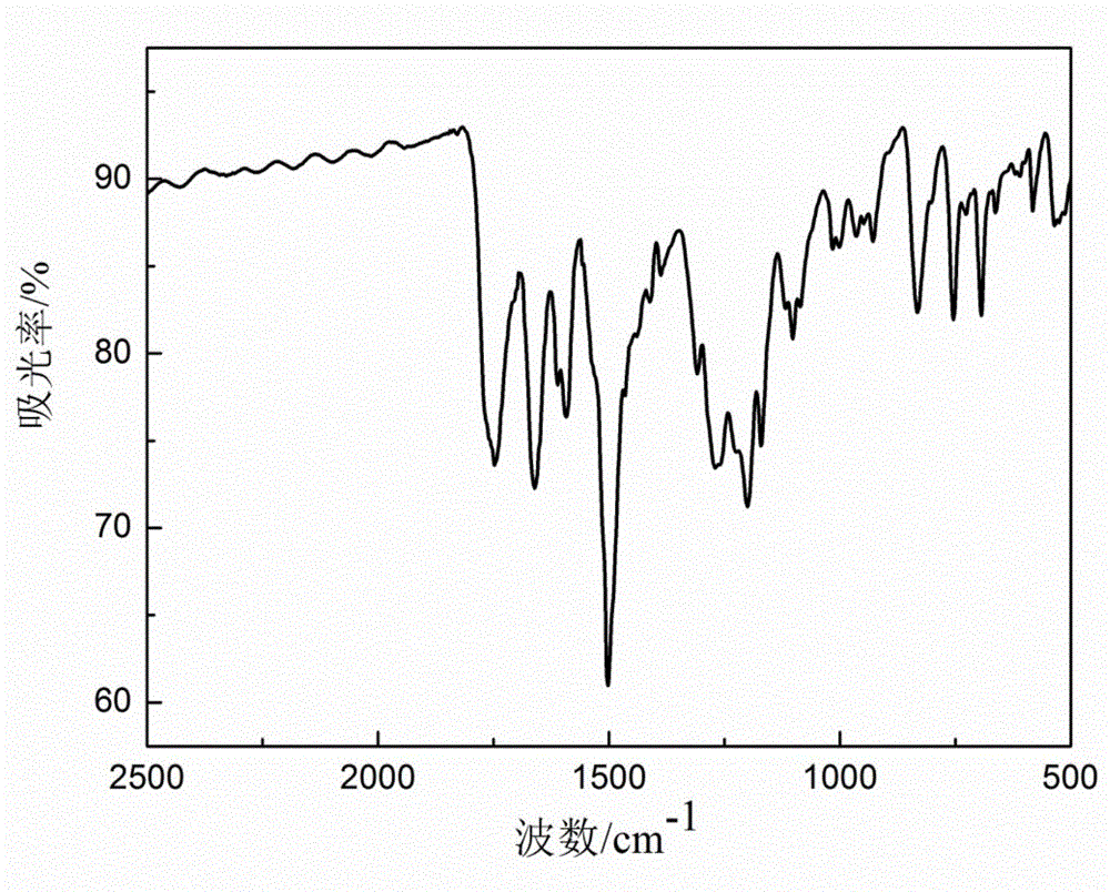 Triarylamine-containing polyurethane as well as preparation method and application thereof