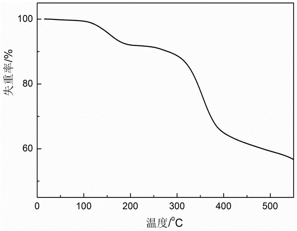 Triarylamine-containing polyurethane as well as preparation method and application thereof