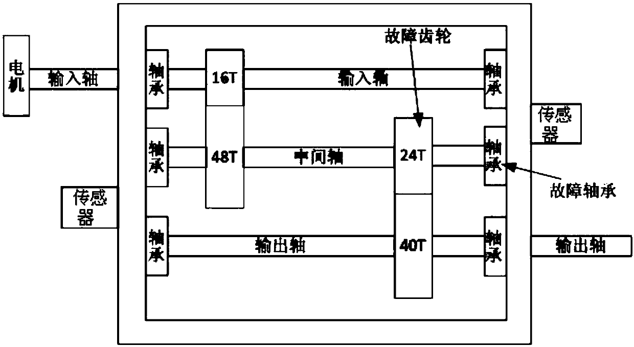 Gear box composite weak fault diagnosis method of sparse separation model