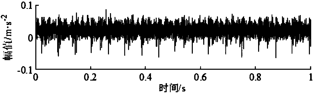 Gear box composite weak fault diagnosis method of sparse separation model